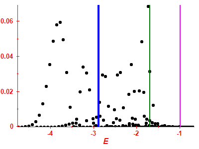 Strength function